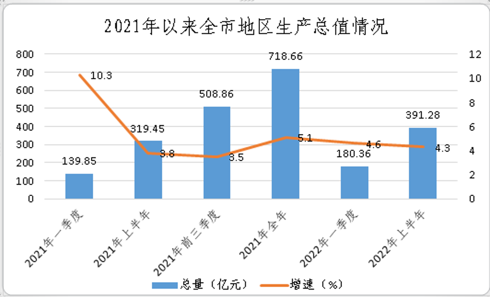 微信截图_20220802164056